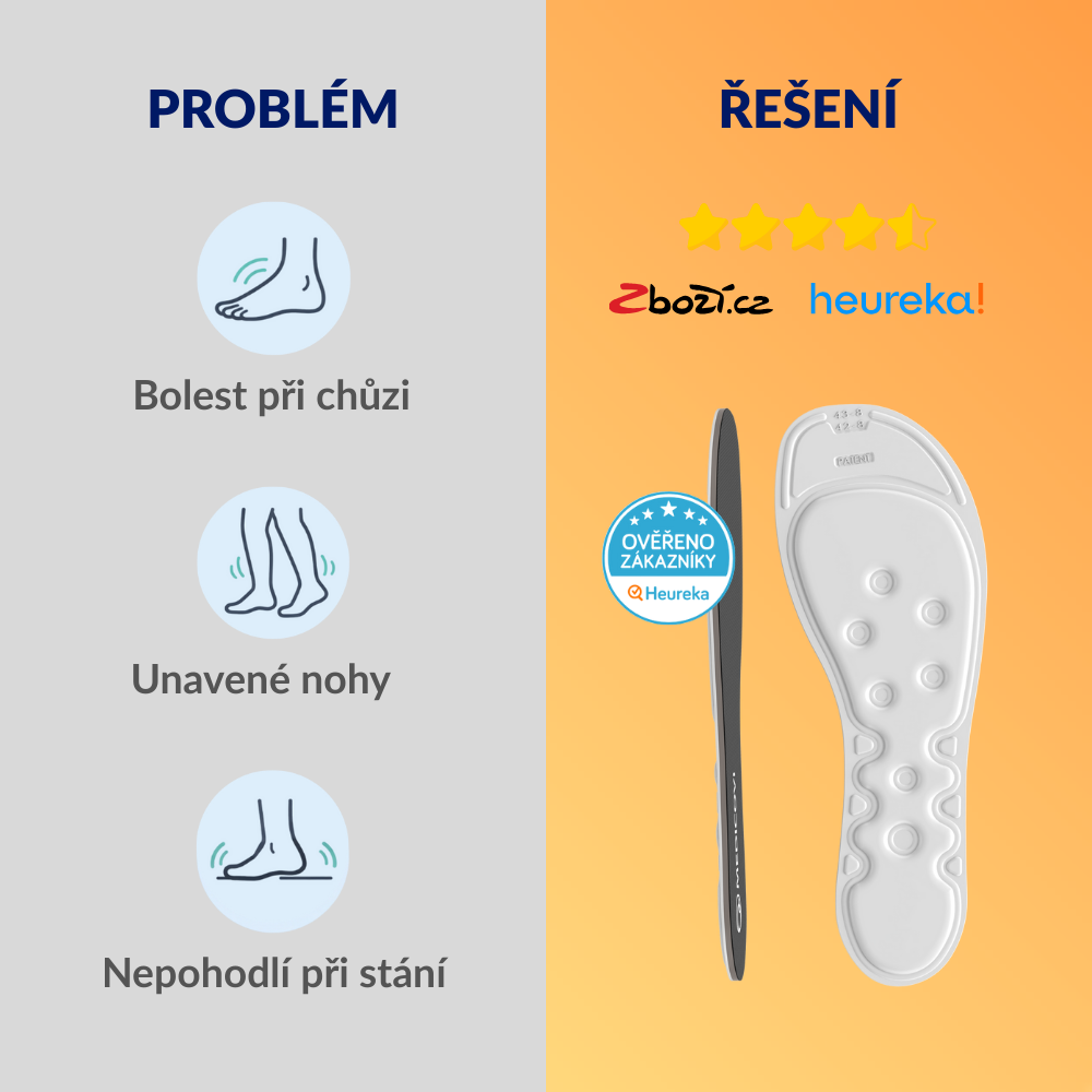 Medicovi A40 ortopedické vložky do pracovní obuvi Water Wave™ – detail