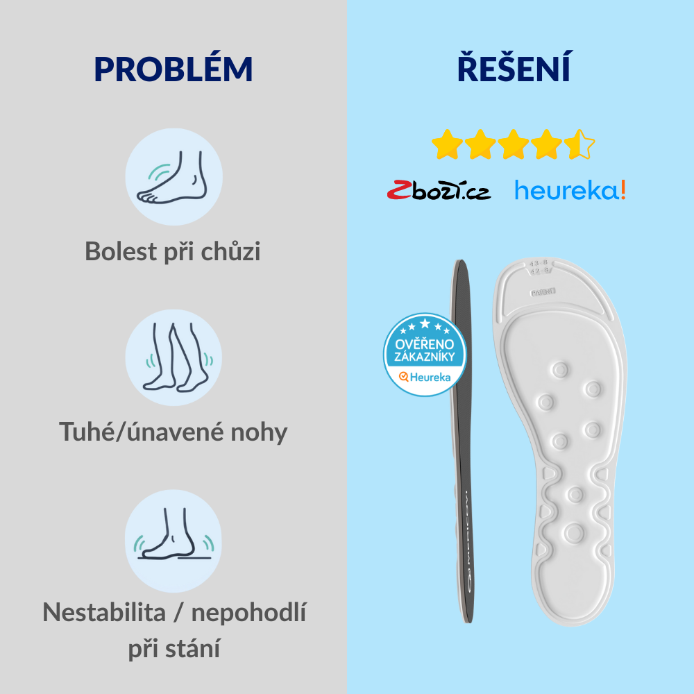 Medicovi T40 ortopedické vložky úleva od bolesti – balení