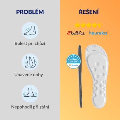 Medicovi A40 ortopedické vložky do pracovní obuvi Water Wave™ – detail