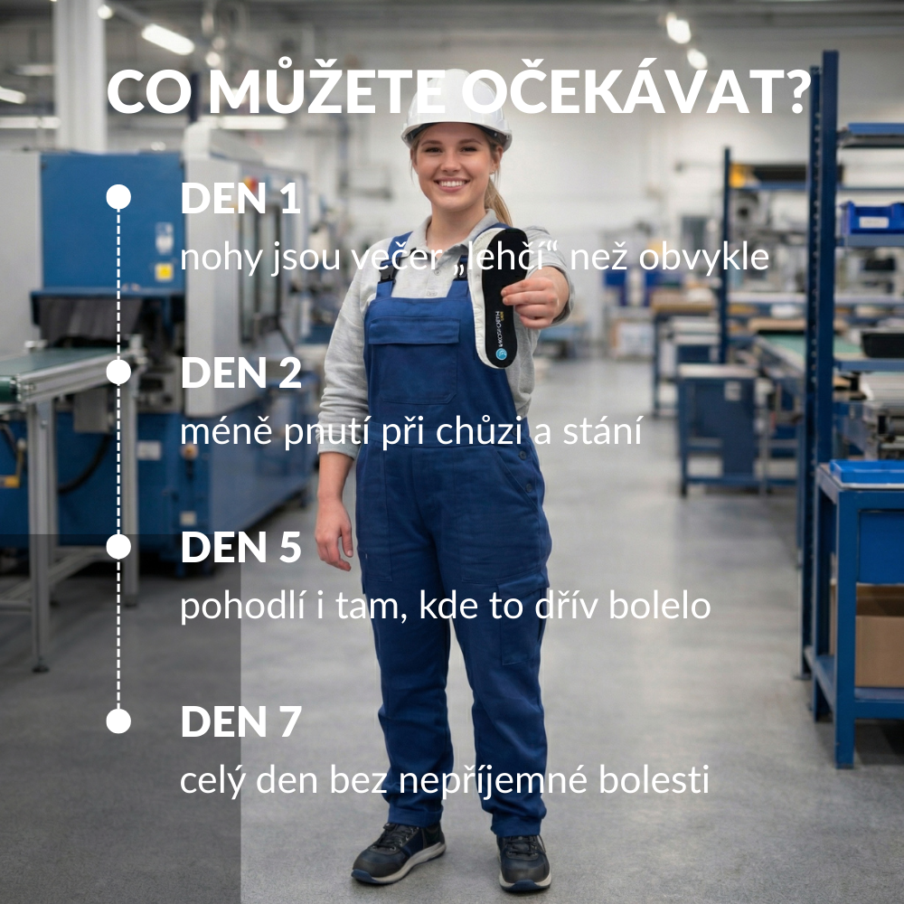 Medicovi A40 ortopedické vložky do pracovní obuvi Water Wave™ – materiál