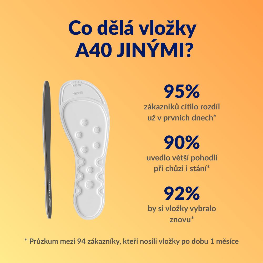 Medicovi A40 ortopedické vložky do pracovní obuvi Water Wave™ – pohled shora