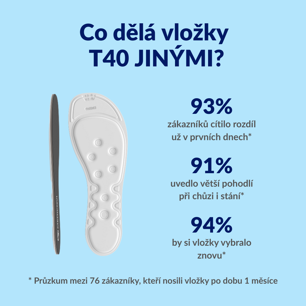 Medicovi T40 ortopedické vložky úleva od bolesti – detail Water Wave™