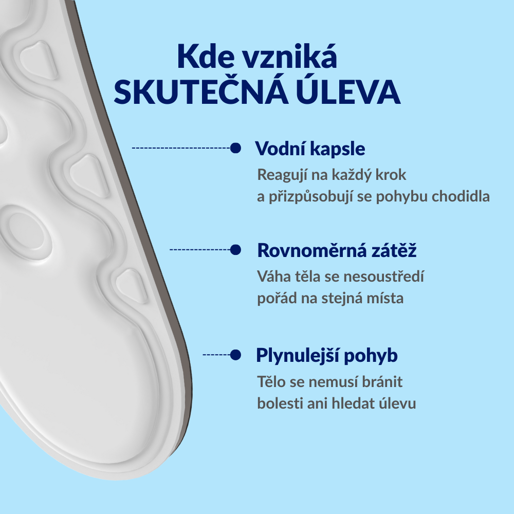 Medicovi T40 ortopedické vložky úleva od bolesti – detail