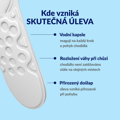 Medicovi Twin-Heels ortopedické vložky pro patu – detail