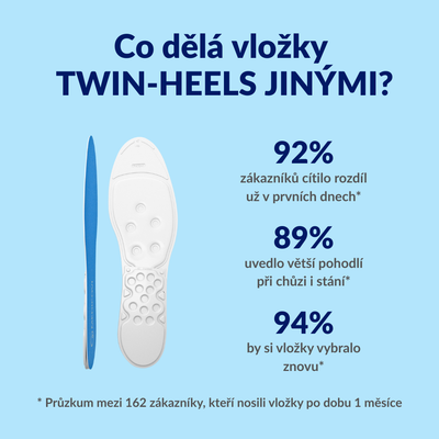 Medicovi Twin-Heels ortopedické vložky pro patu – detail Water Wave™