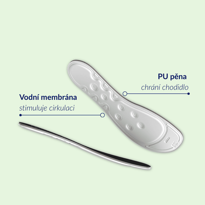 Medicovi G40 golfové ortopedické vložky Water Wave™ – pohled shora