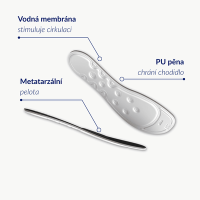 Medicovi T45 ortopedické vložky podpora nártu – pohled shora